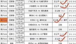 今天竞彩比分预测足球,今日足球赛事预测解析