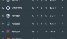 今日中超足球赛事比分,今日赛事精彩纷呈！”