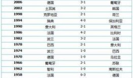 历届足球杯赛季军比分,精彩瞬间回顾