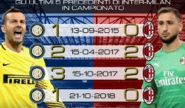 足球小将对米兰比分预测,米兰之战悬念揭晓