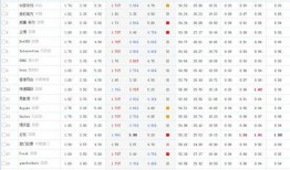 7月27周六足球比分分析,7月27日周六足球赛事精彩比分盘点