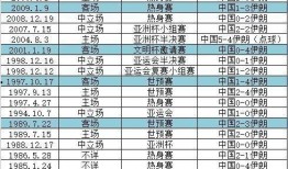 伊朗足球比赛往年比分表,伊朗足球比赛往年比分概览