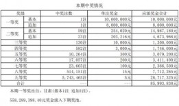 体彩足球中奖比分规则表,揭秘比分投注的奥秘