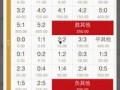 体彩足球比分表,精彩对决一览无余