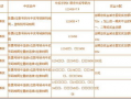 体彩足球中奖比分规则表,揭秘比分投注的奥秘
