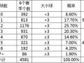 足球比分预测怎么填,揭秘赛事走向的神秘法则