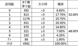 足球比分预测怎么填,揭秘赛事走向的神秘法则