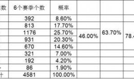 足球比分预测怎么填,揭秘赛事走向的神秘法则