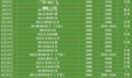 足球比分七比七是多少分