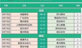 足球队伍比分排名表图片,激战正酣，排名风云变幻