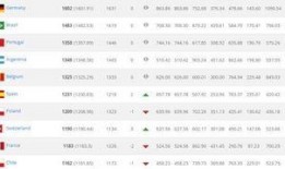 足球世界反超比分排名,盘点惊心动魄的逆转时刻