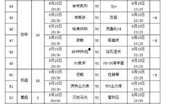 8月15日足球比分竞猜,精彩对决盘点