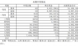 体彩足球中奖比分规则表,揭秘比分投注的奥秘