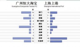 今晚足球比赛比分变化图,今晚足球赛事精彩瞬间回顾