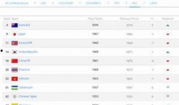 足球世界反超比分排名,盘点惊心动魄的逆转时刻