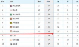 德甲足球甲级联赛比分