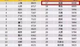 南昌英雄城杯足球比分查询,南昌英雄城杯足球赛事精彩比分大盘点