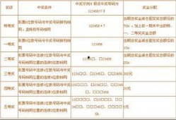 体彩足球中奖比分规则表,揭秘比分投注的奥秘