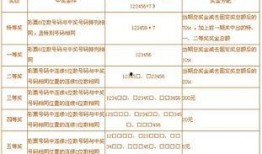 体彩足球中奖比分规则表,揭秘比分投注的奥秘