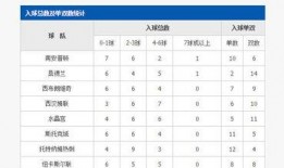 足球比赛比分统计,足球盛宴中的精彩瞬间回顾