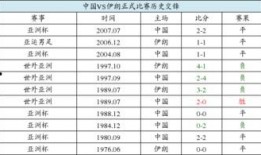 足球比赛比分统计图表,精彩对决背后的数据故事
