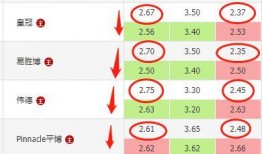 体育彩票足球比分赔率表