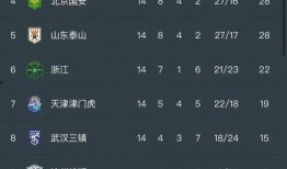 今日中超足球赛事比分,今日赛事精彩纷呈！”