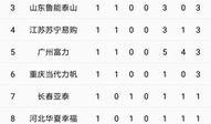 足球比赛比分统计,足球盛宴中的精彩瞬间回顾