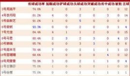 足球比赛比分统计,足球盛宴中的精彩瞬间回顾