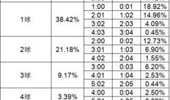 足球比分预测3.95分