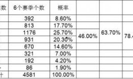 足球比分预测3.95分