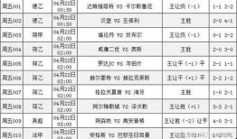 足球今天实单比分,精彩对决盘点